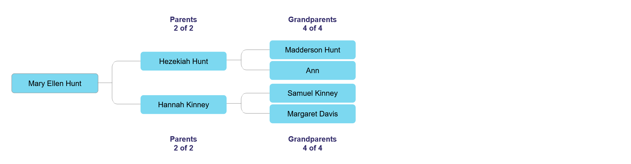 Hunt Tree